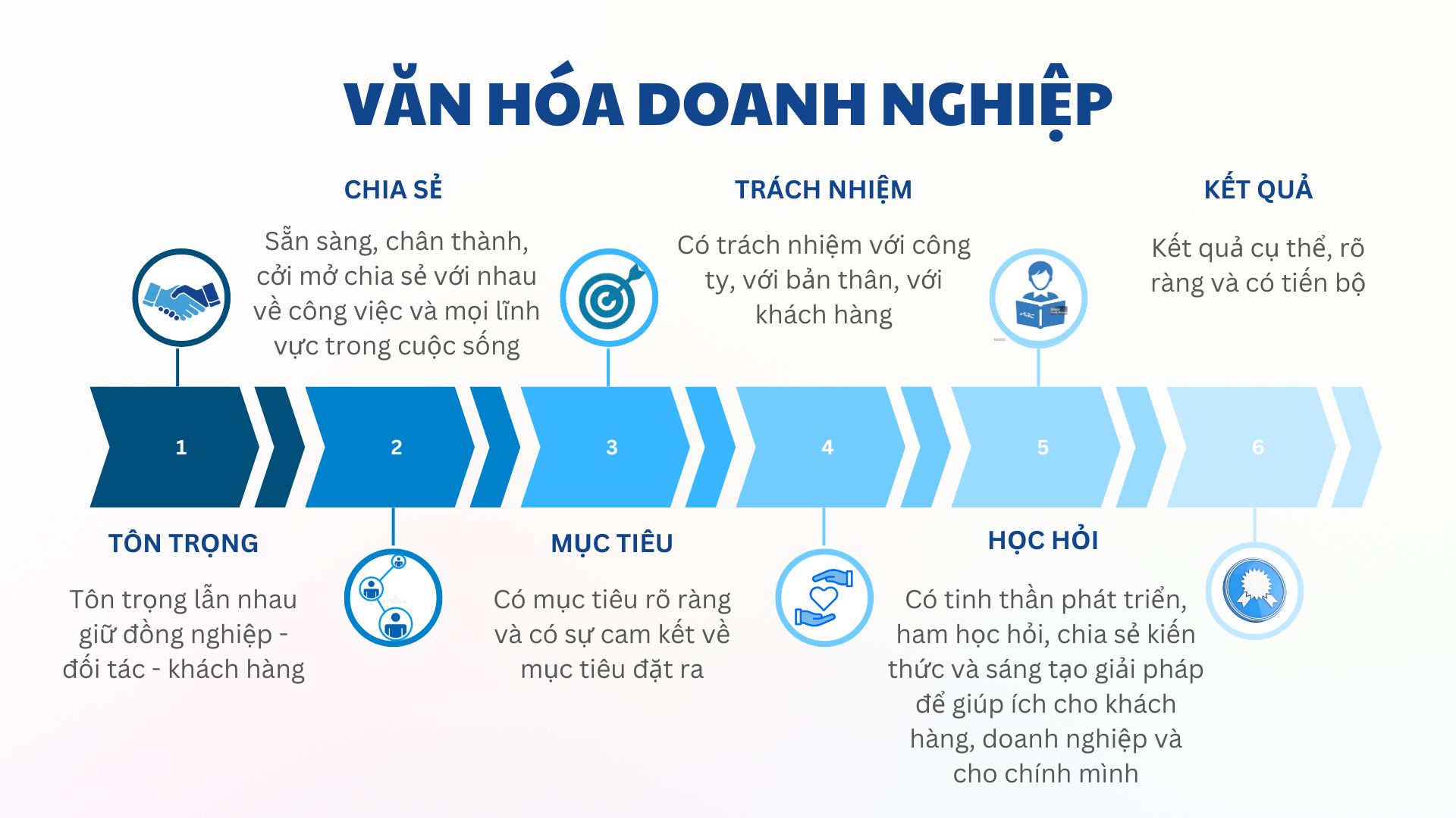 Văn hóa doanh nghiệp